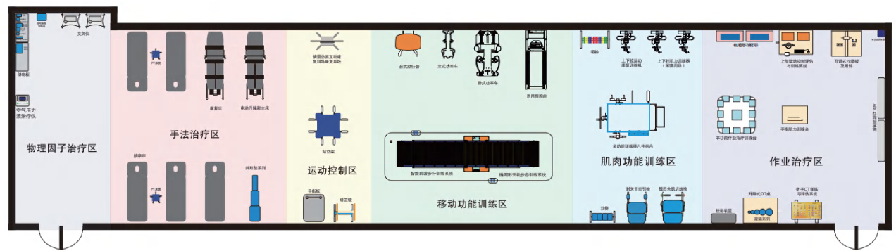 运动健康管理实训室