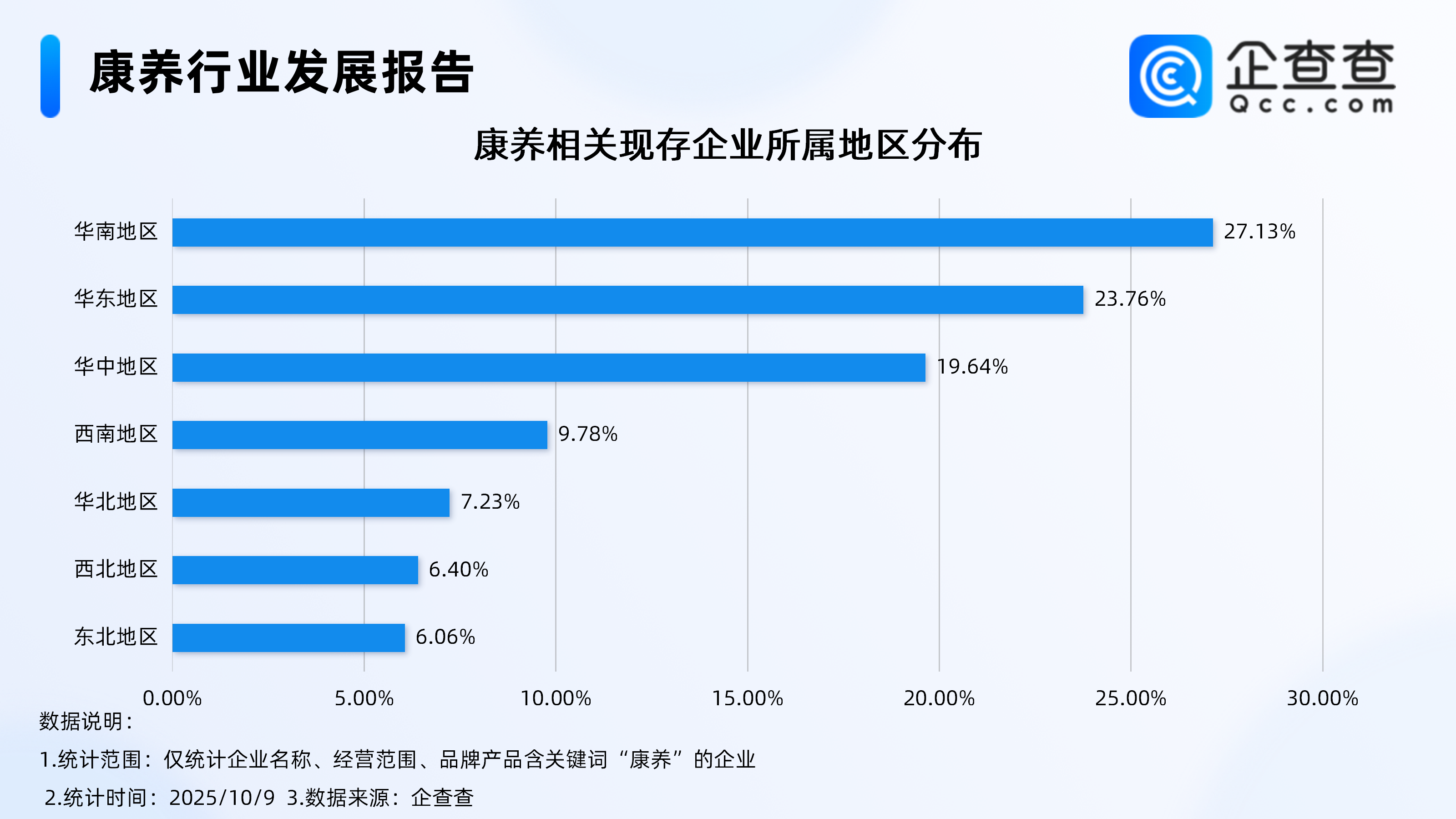 提质增效延续消费热潮——海南康养产业发展调查