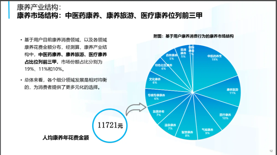 打造特色优质产品，满足多元个性需求，康养旅居消费迎来发展“黄金期”